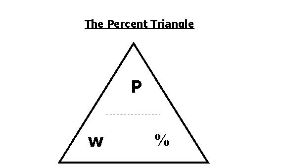 percent triangle