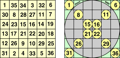 Jesus Christ numerology chart