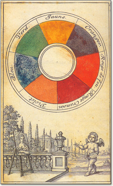 Claude Boutet’s painter’s circle of 1708 was probably the first to be based on Newton’s circle.