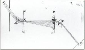 Newton-prism diagram