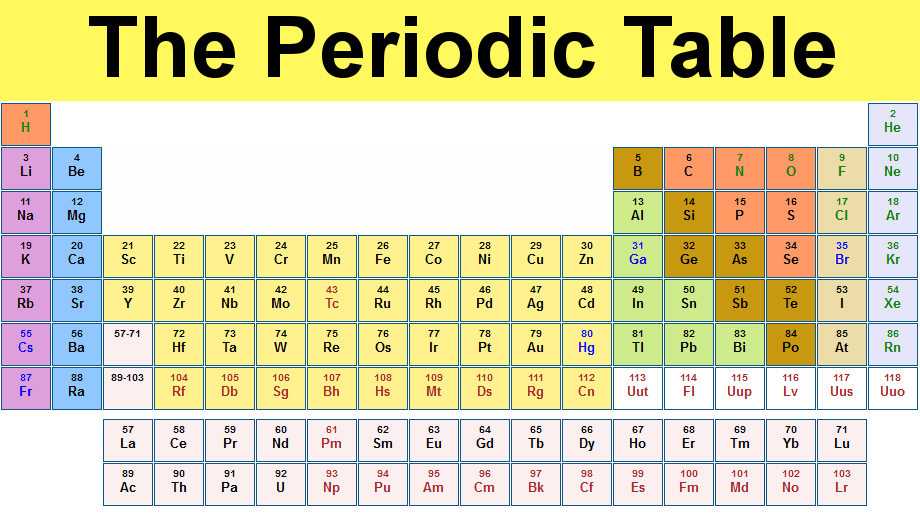 periodic table