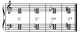 4 chord types in C
