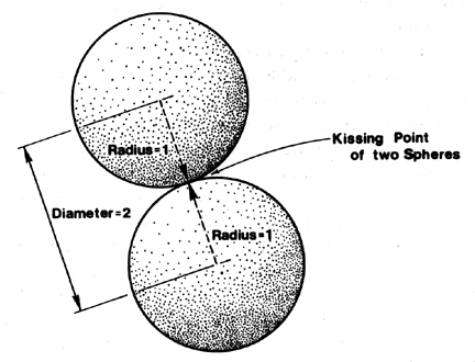 kissing point