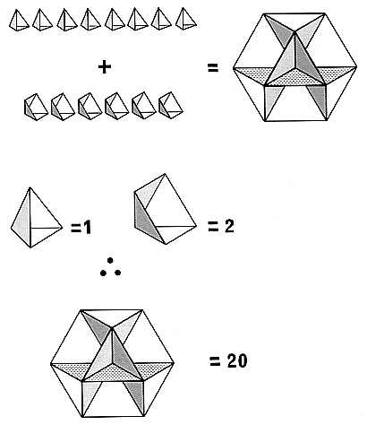 vector equalibrium