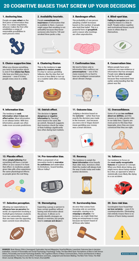 20 Cognative Biases that screw up decision making