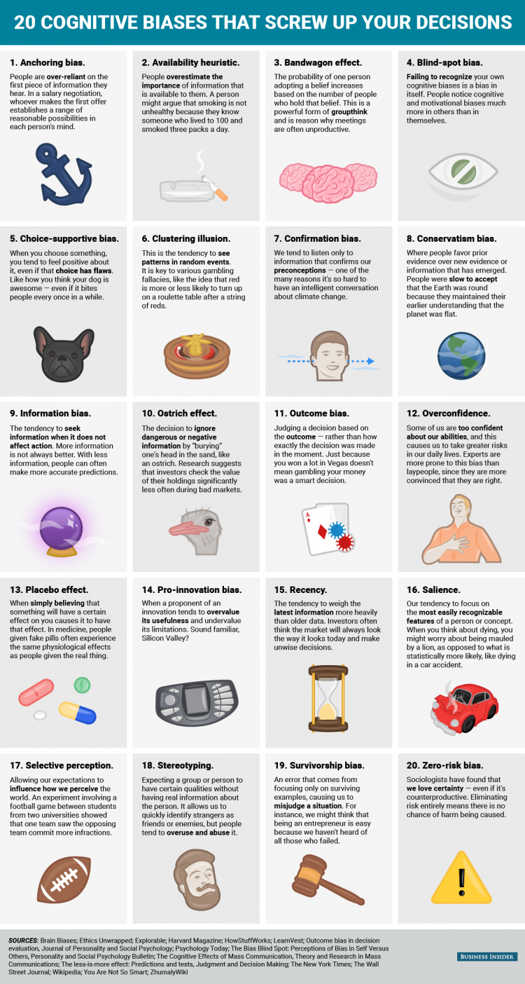 20 Cognative Biases that screw up decision making