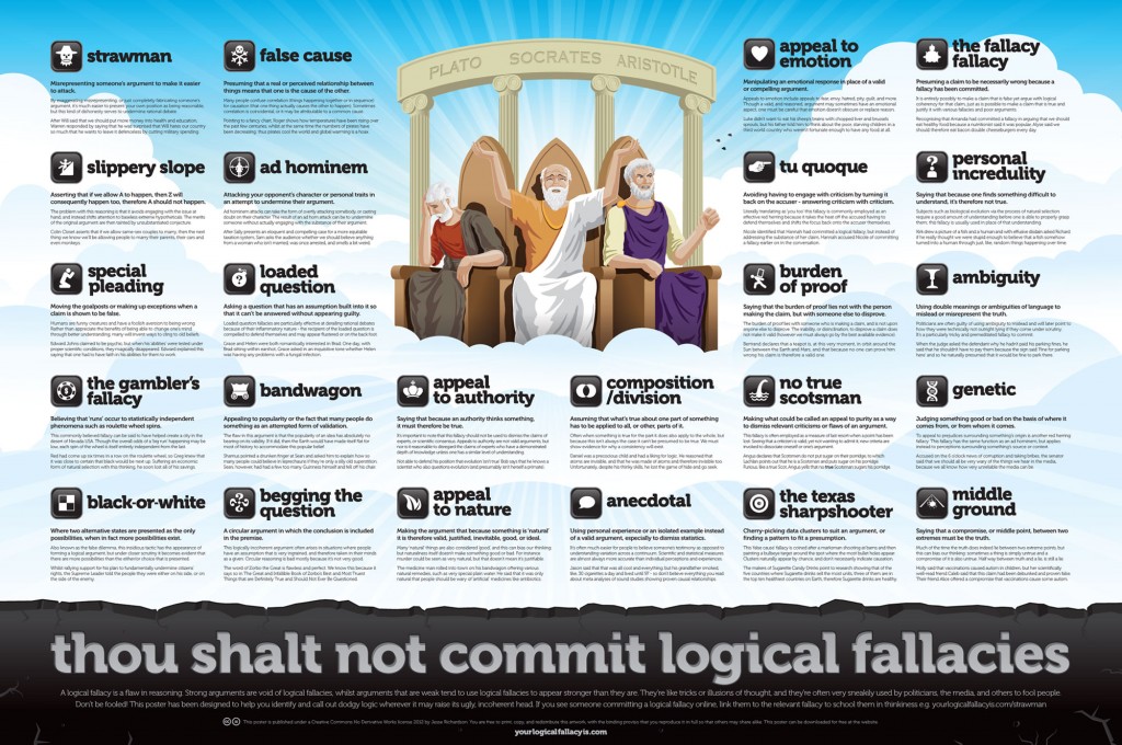 Fallacies