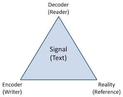 signal text triangle
