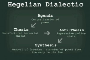 Hegelian-Dialectic