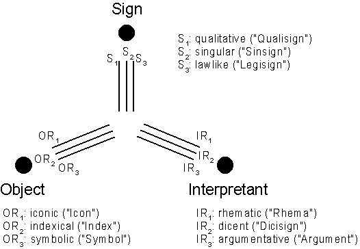 sign aspects