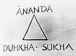Sukha, Dukha, and Anandam – happiness