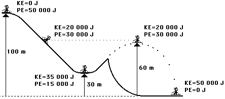 energy transfer