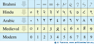 e-numerals-hindu-arabic