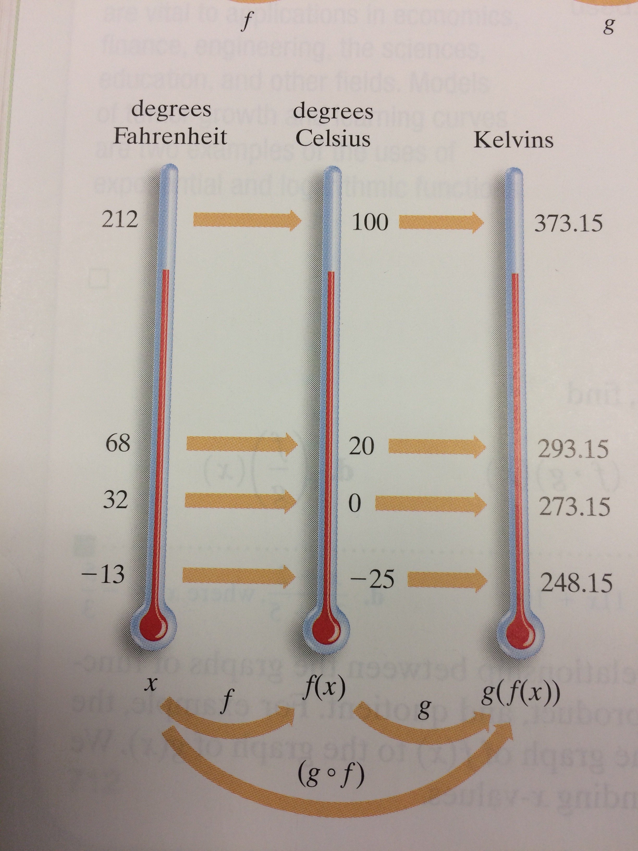 Fahrenheit Celsius Kelvins