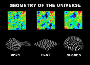 What shape is the Universe