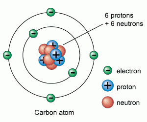 Carbon Atomic Model