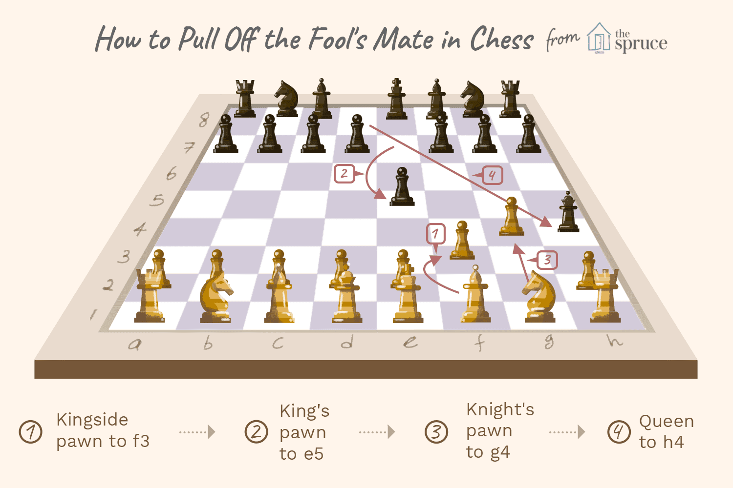 How Do You Pull Off the Fool's Mate, Chess' Fastest Checkmate?