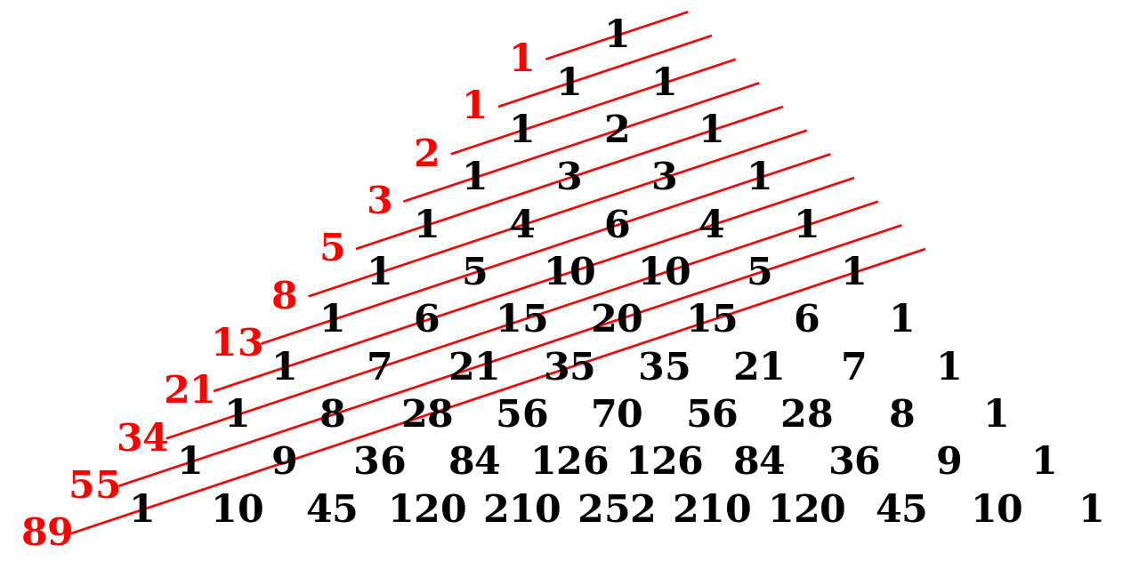 Relation between-Pascals triangle and fibonacci series