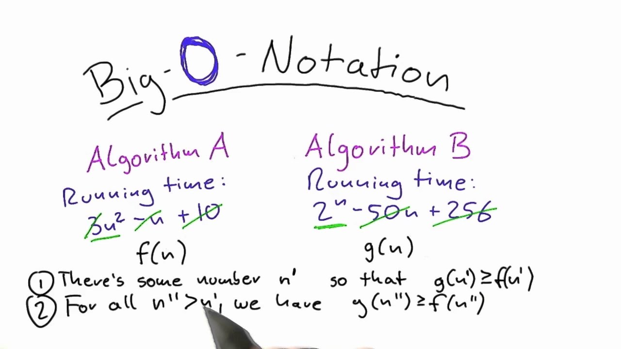big O Notation