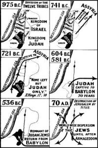 Christian Assemblies International The Division of Israel and Judah | Christian Assemblies International