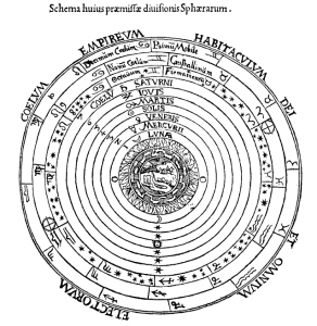 Geocentric celestial spheres; Peter Apian's Cosmographia (Antwerp, 1539)