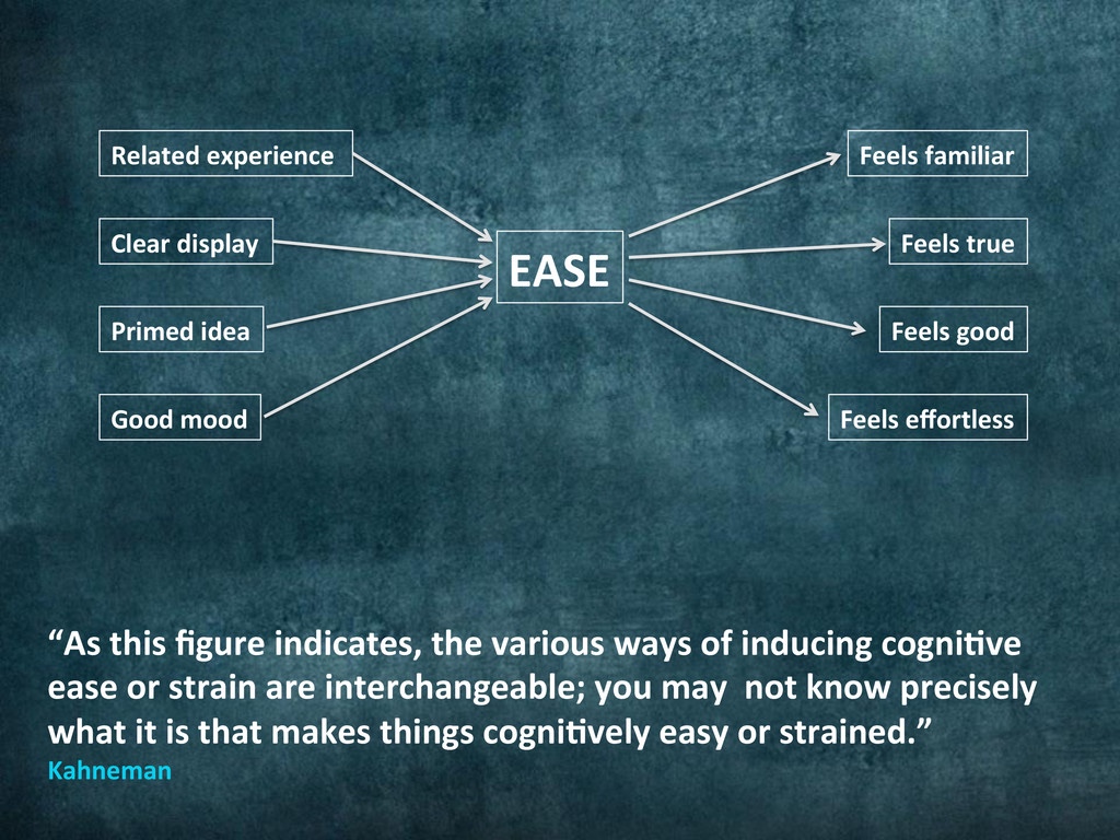Cognitive Ease chart