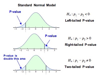 Normal curve​