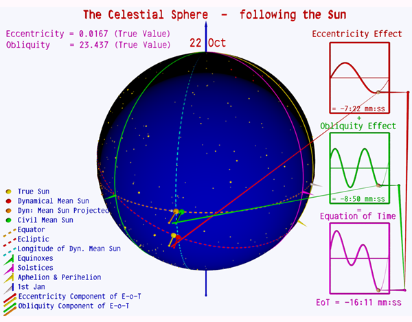 The celestial sphere
