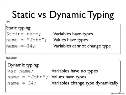 Duck typing in Python