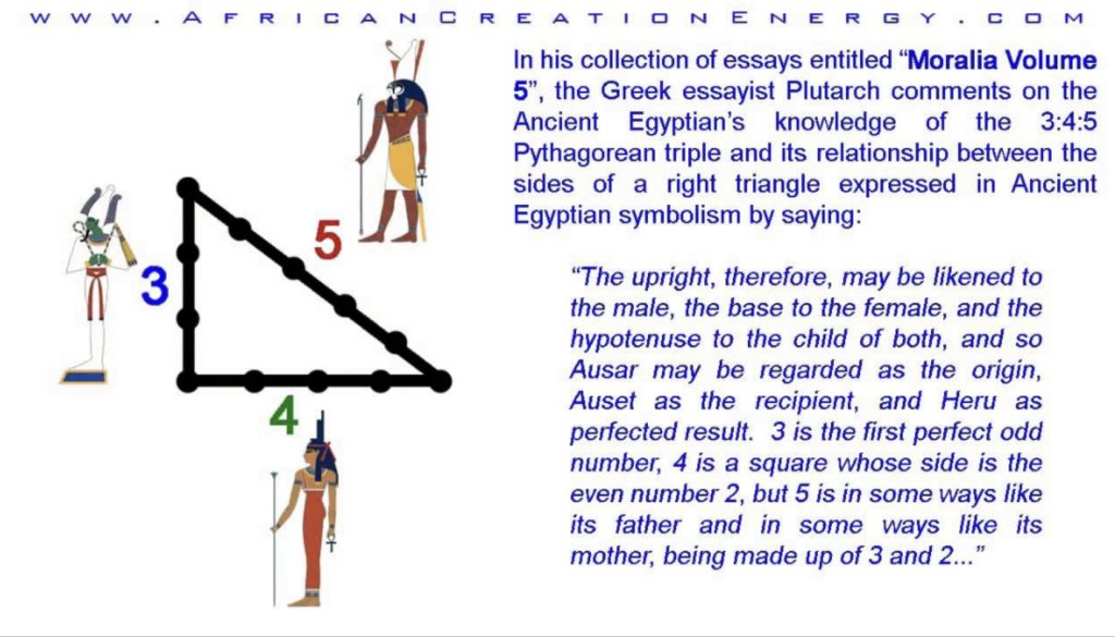 3-4-5 triangle using rope in Egypt