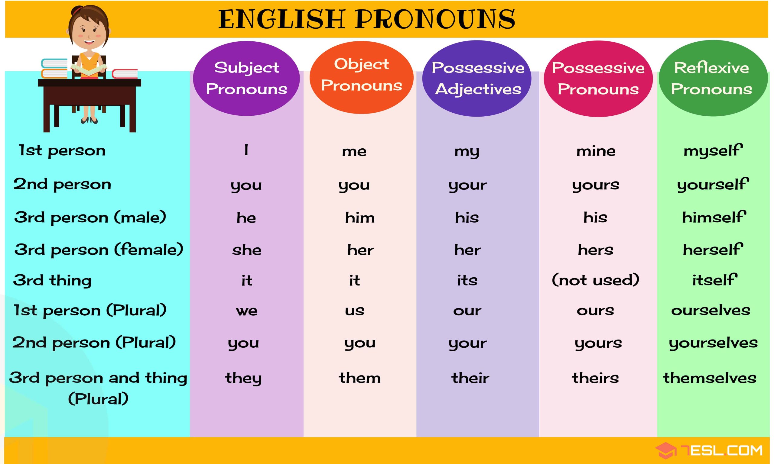 First Person Pronouns