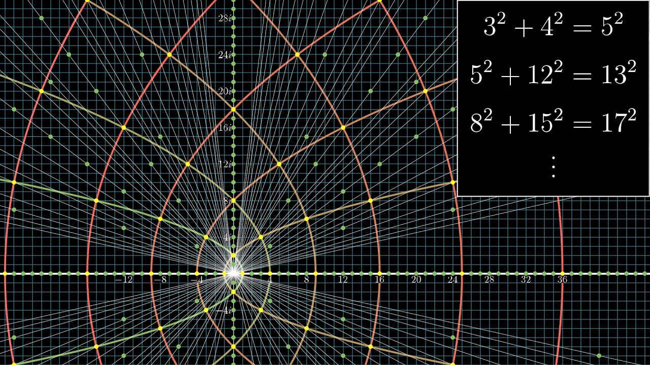 Pythagorean Triples