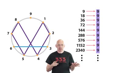 teslas-3-6-9-and-vortex-math-is-this-really-the-key-to-the-universe-mp4 ...