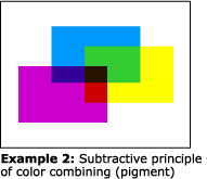 subtractive_color  
